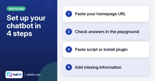 Steps to set up a chatbot, from pasting your homepage URL to adding missing information